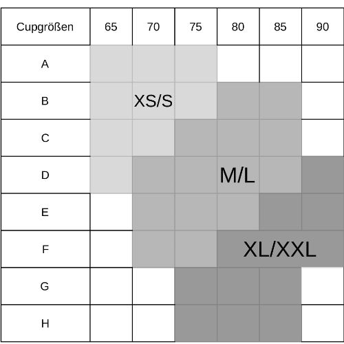 Chantelle Badmode Swim One green soft-cup bikini bra